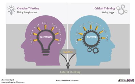 Creative Thinking v Critical Thinking | Social Impact Architects