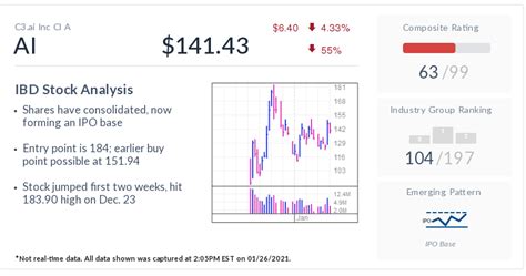 Introducing StockAI: Smart Market Analysis