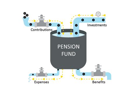 Ups Pension Plan 2025 - Saba Willyt