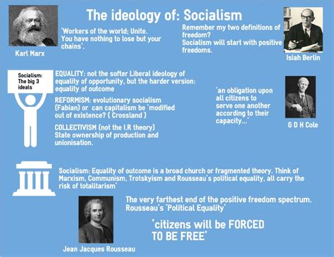 Ideology: Socialism | learn1