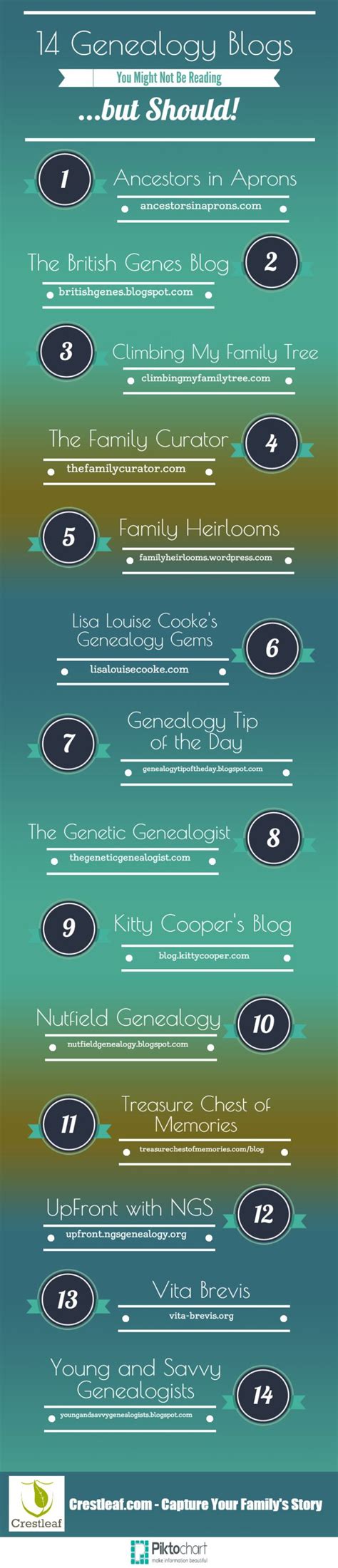 14-genealogy-blogs-you-might-not-be-reading-but-should Genealogy Websites, Genealogy Resources ...