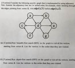 Solved Consider the following acyclic graph that is | Chegg.com