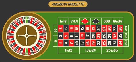 Easy Ultimate Beginners Guide to Roulette 2024