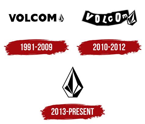 Volcom Logo, symbol, meaning, history, PNG, brand