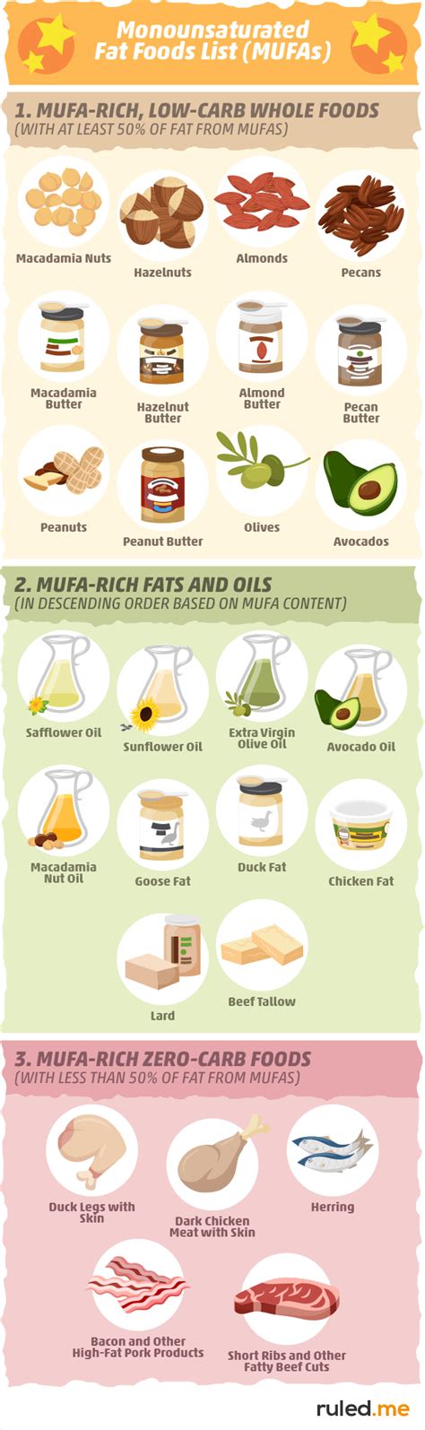 What is Monounsaturated Fat? Everything You Need to Know About This Healthy Fat - Hot Divas Recipes