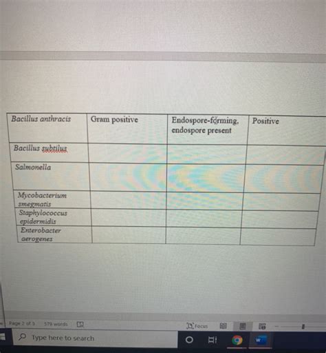 Solved Gram stain reaction Endospore stain and cell | Chegg.com