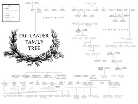 Outlander Family Tree Cross Stitch Pattern by SherrysHouse on Etsy