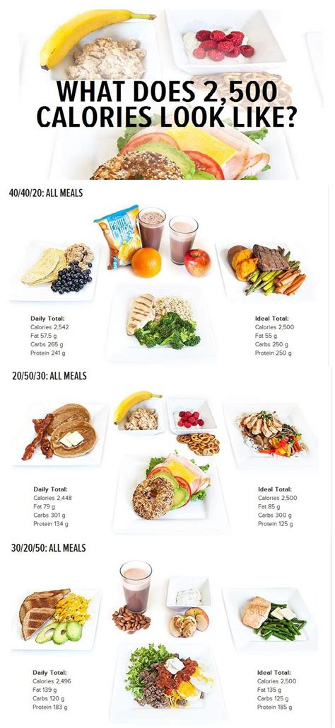 3000 calorie meal plan – Artofit