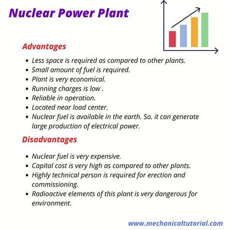 Nuclear Power Plant Working Principle Advantages