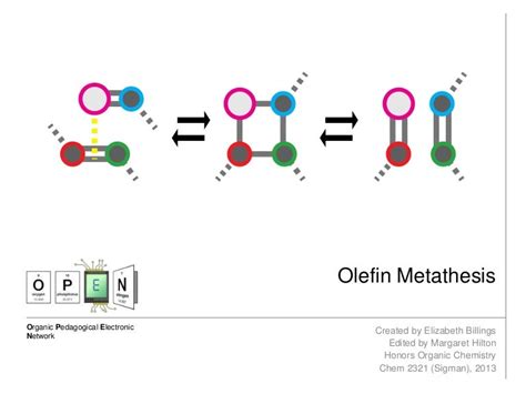 Olefin metathesis