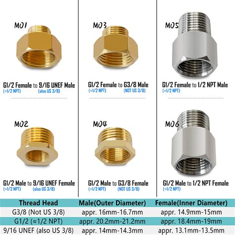 G1-2-to-G3-8-9-16-UNEF-1-2-NPT-Reducer-Pipe-Fittings-Brass-or.jpg