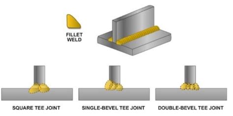 5 Types of Welding Joints and Their Use – Complete Guide