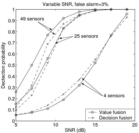 Non Fault Tolerant Algorithms (a) | Download Scientific Diagram