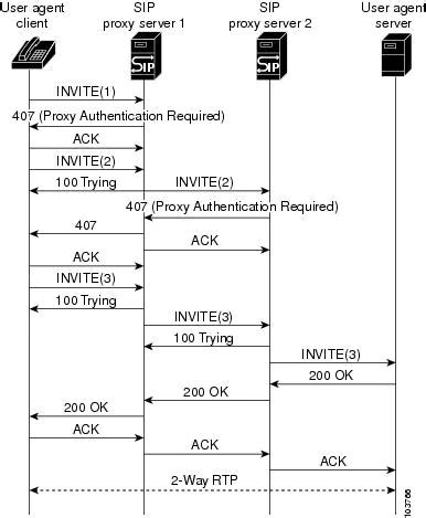 SIP/2.0 407 Proxy Authentication Required - Kolmisoft Wiki