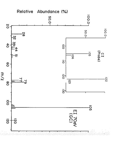 Solved What information does the mass spectra provide? | Chegg.com