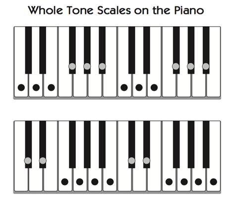 How are Chromatic and Whole-tone Scales differing from major scales? - Ari's Bass Blog