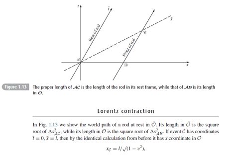 Lorentz contraction and Spacetime diagram