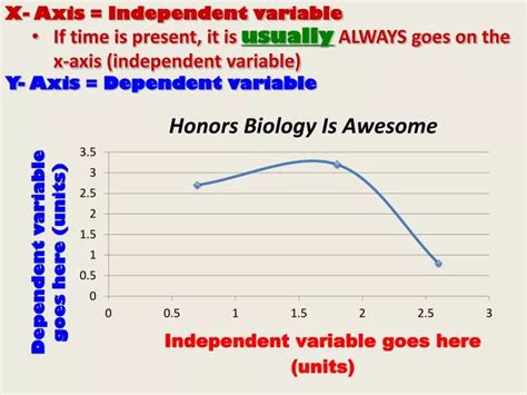 PPT - X- Axis = Independent variable PowerPoint Presentation, free download - ID:2278169