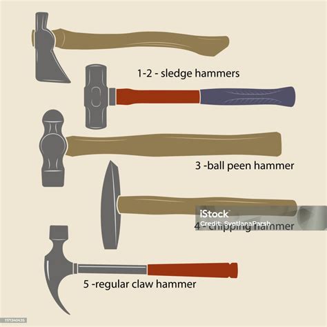 Different Types Of Hammers Sledge Hammers Ball Peen Hammer Chipping Hammer Regular Claw Hammer ...