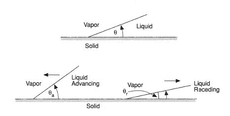 NUCLEATE BOILING