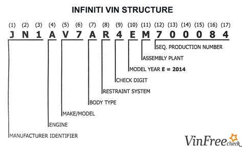 Infiniti VIN Decoder - Free VIN Lookup For Specs, History