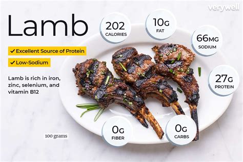 Lamb Nutrition and Health Facts