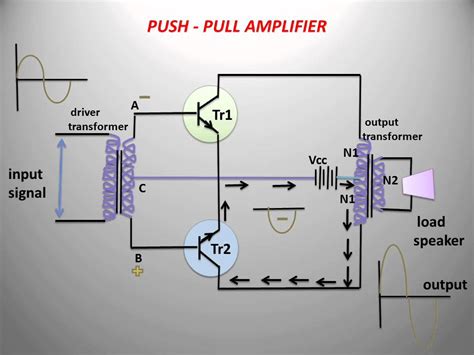 LEARN AND GROW !! PuSH - PULL AMPLIFIER ! - YouTube