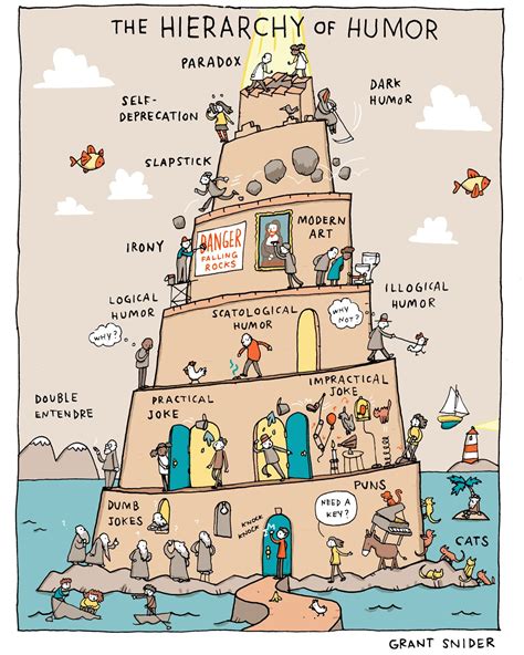 "The Hierarchy of Humor" Poster · Incidental Comics · Online Store ...