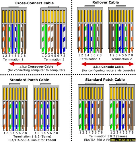 Cat 6 Phone Wiring Diagram