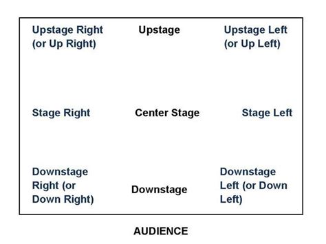 Upstage, downstage, center. Just a couple of stage directions that will ...