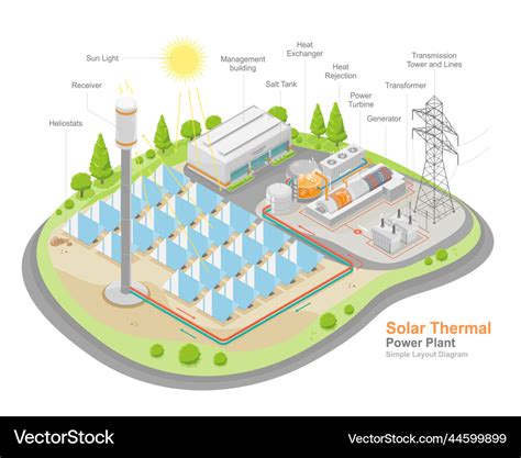 Solar thermal power plant layout component isometr