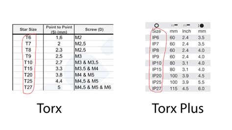 Torx Screw And Star Socket Size Chart Tien-i, 46% OFF