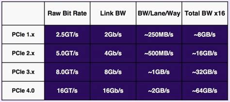 PCI Express Là Gì?