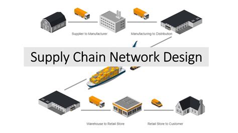 What Is Supply Chain Network Structure - Design Talk