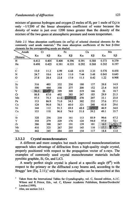 Mass absorption coefficients, table - Big Chemical Encyclopedia