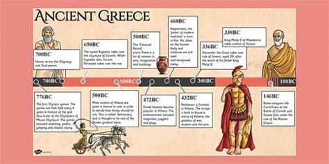 Ancient Greece On A Timeline