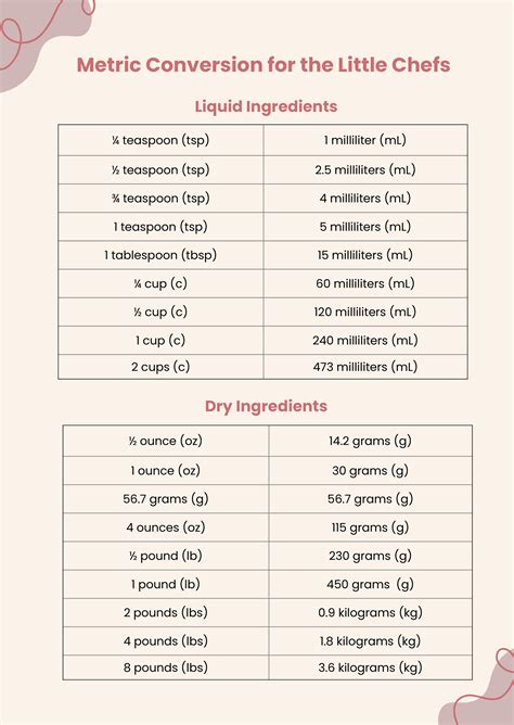 Metric Conversion Chart For Kids In Illustrator Pdf Download – NBKomputer