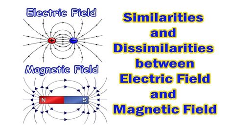 Electric Field Vs Magnetic Field Diagrams Electric Field Vs