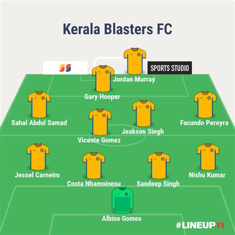 Match Preview: Kerala Blasters FC Vs Bengaluru FC, Injuries, Team News ...