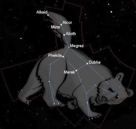 Ursa Major Constellation | Facts, Information, History & Definition