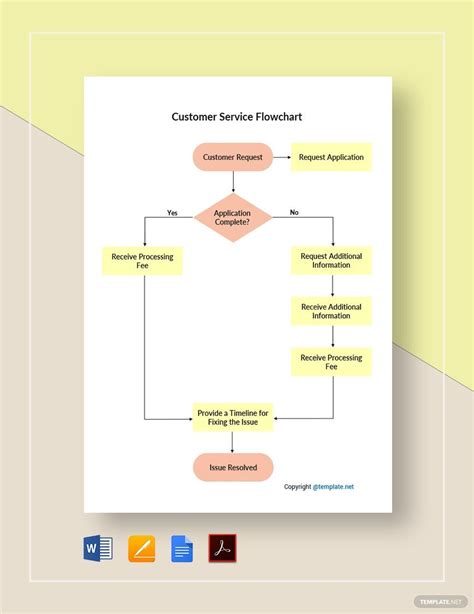 Customer Service Complaint Flowchart Template in PDF, Pages, Word, Google Docs - Download ...