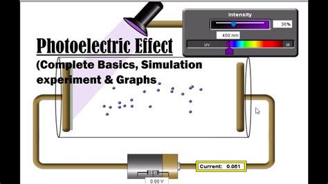 Photoelectric Effect - Photoelectric Effect Experiment- Work Function- PhET Simulations- (Phet ...