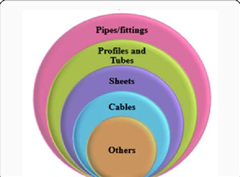 Applications of PVC. | Download Scientific Diagram