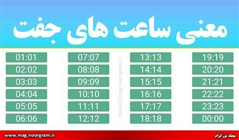 معنی ساعت های جفت - مجله نورگرام