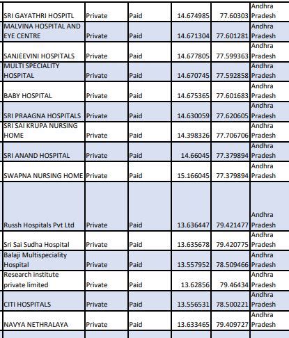 [Updated] Ayushman Bharat All Hospitals List 2023 PDF - Panot Book