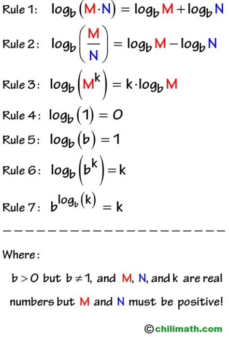 Exponent Power Rule Worksheet - Worksheetfun | Log rules, Learning ...