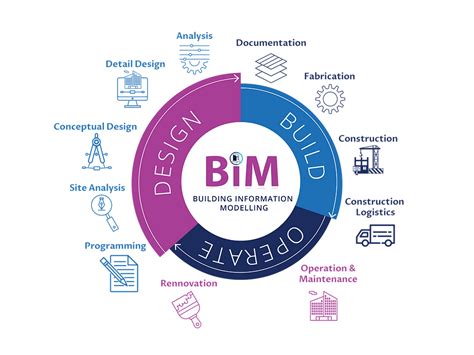 Road towards Universal BIM Standards