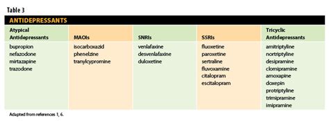 Diet For Maoi Inhibitors - copperposts