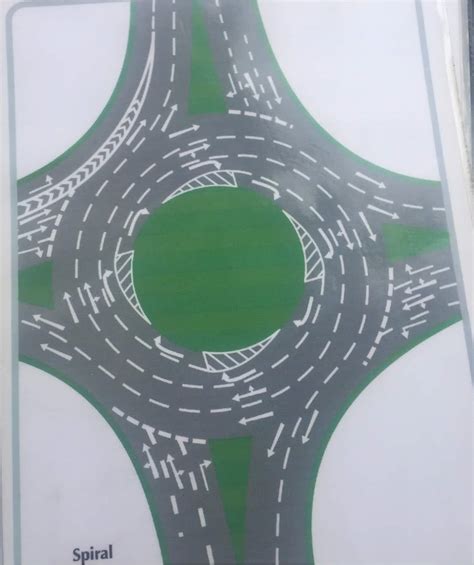 Roundabouts – russelldriving.com