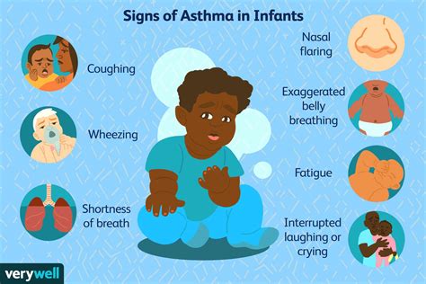 Infant Asthma: Overview and More